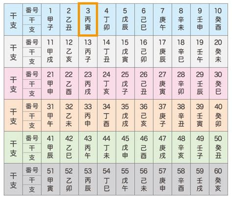 丙寅日|丙寅の日（ひのえとらのひ） 2024年